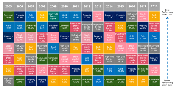 Diversification: How to avoid putting all your eggs in one basket this Easter