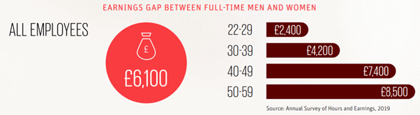 Women’s wealth: How financial planning can help close the gender pension gap