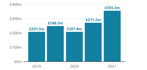 As we reflect on 2021, what financial lessons have we learned?