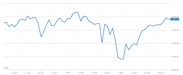 The war in Ukraine and your investments: 3 important factors to remember