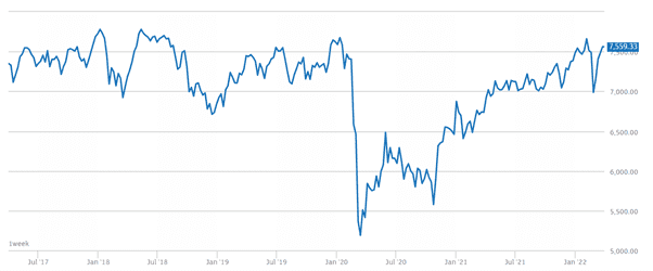 The war in Ukraine and your investments: 3 important factors to remember