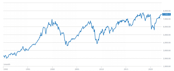 The war in Ukraine and your investments: 3 important factors to remember