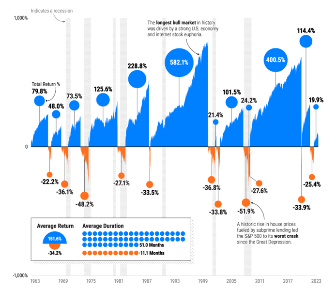 Your indispensable investment guide for beginners in 5 simple graphs