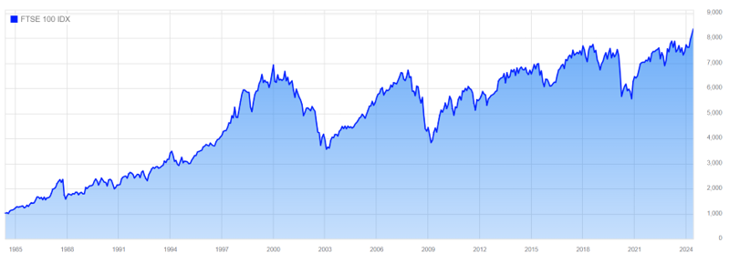 Your indispensable investment guide for beginners in 5 simple graphs