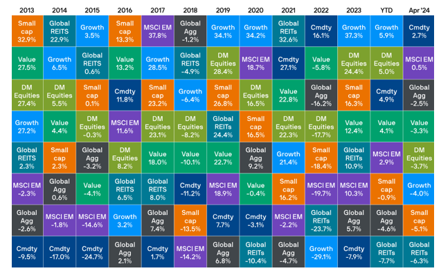 Your indispensable investment guide for beginners in 5 simple graphs